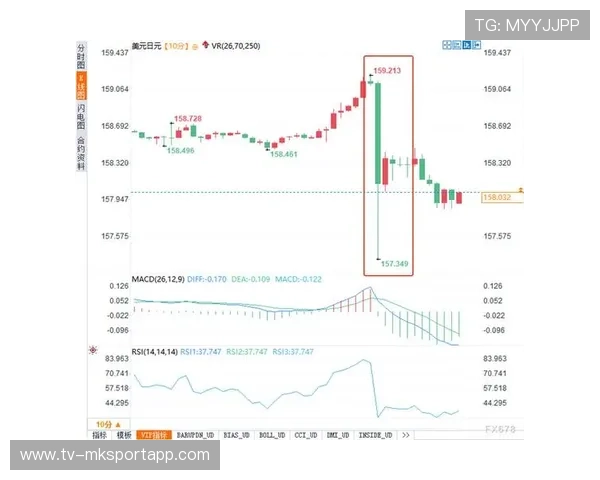 核心通胀稳定，美元空头路途或未尽 — 来自 ATFX，美国 核心通胀